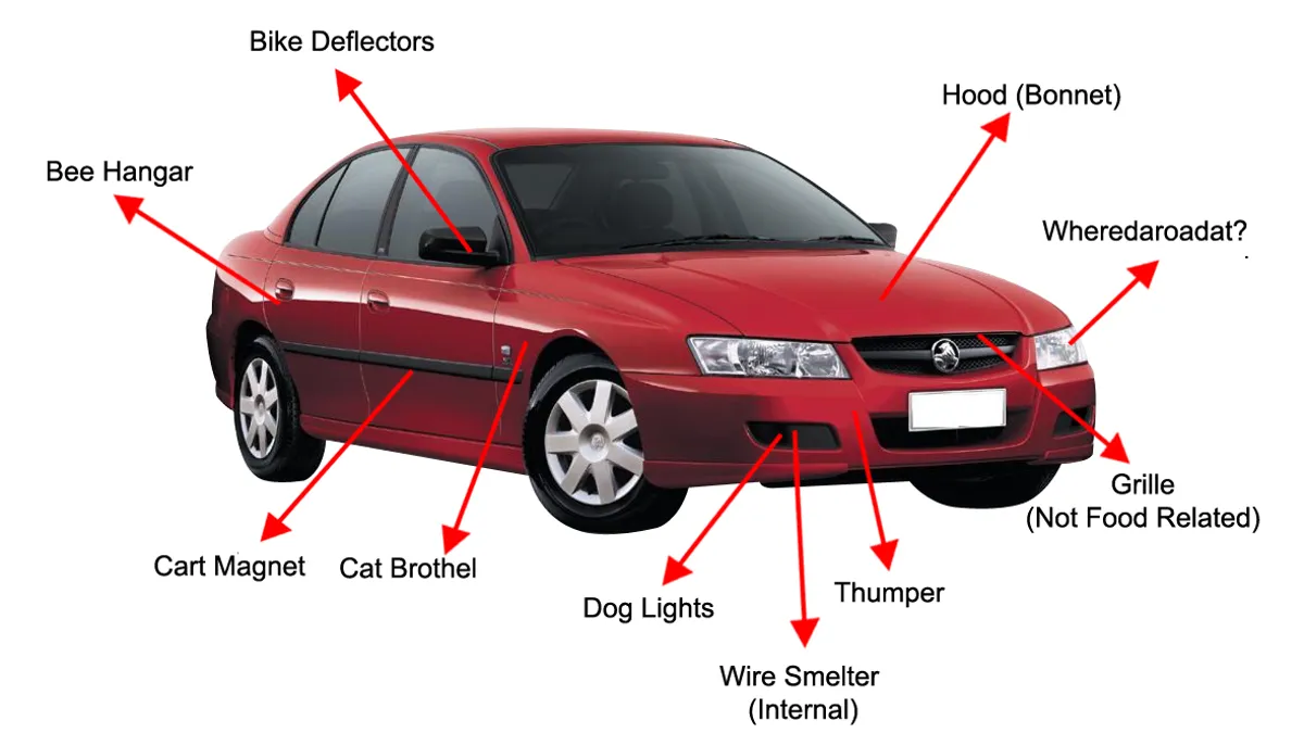 part of vehicle parts and functions